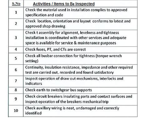 lv panels|lv panel inspection checklist.